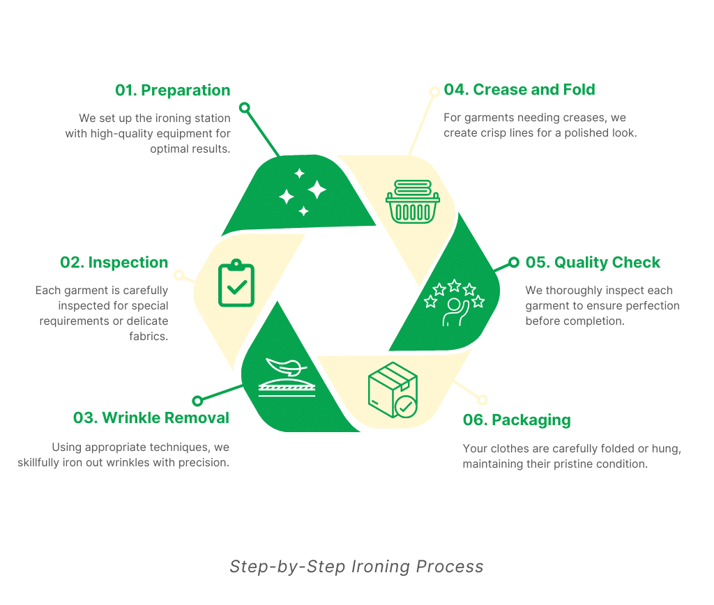 ironing services process