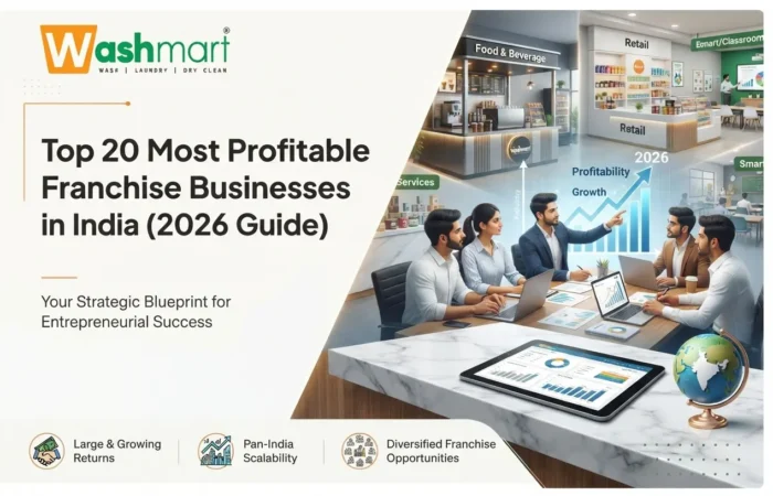 Most Profitable Franchise Businesses in India