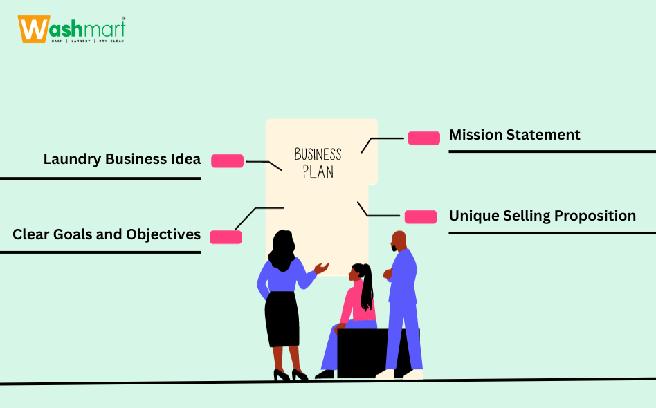 an infographic of a team planning dry cleaning business