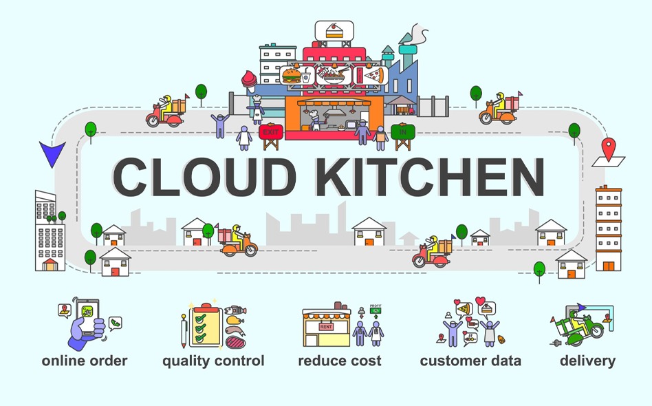 Cloud Kitchen blog image by washmart