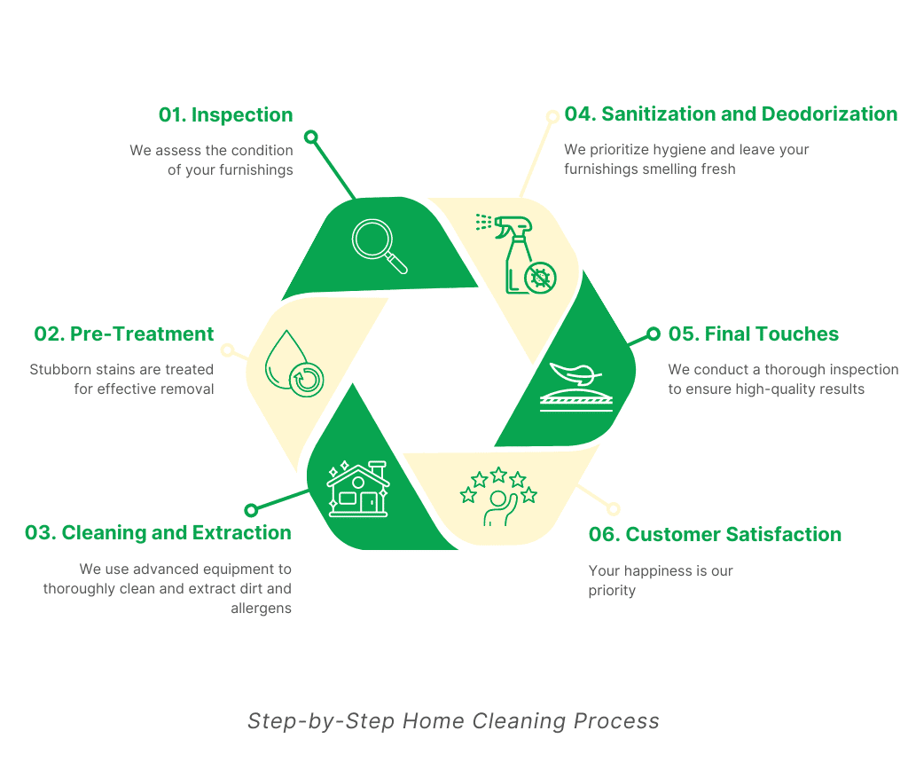 home cleaning